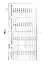 Fig. 15 - Operator management apparatus and method