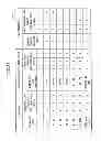 Fig. 22 - Operator management apparatus and method