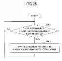 Fig. 26 - Operator management apparatus and method