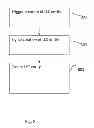 Fig. 09 - Methods and devices for handling encrypted communication