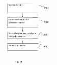 Fig. 15 - Methods and devices for handling encrypted communication