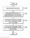 Fig. 01 - Audio signal processing system and echo signal removing method thereof