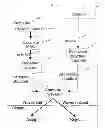 Fig. 10 - Method and apparatus for generating and authenticating security documents