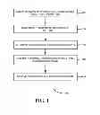 Fig. 02 - Method of point source target detection for multispectral imaging