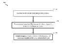 Fig. 01 - Unsupervised movement detection and gesture recognition