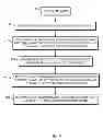 Fig. 05 - Systems and methods for colorimetric and spectral material estimation