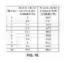 Fig. 17 - Systems and methods for colorimetric and spectral material estimation