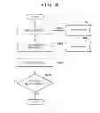 Fig. 07 - Apparatus, image processing method and storage medium storing program