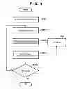 Fig. 05 - Apparatus, method, and non-transitory computer-readable medium