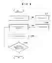 Fig. 07 - Apparatus, method, and computer-readable storage medium