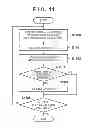 Fig. 10 - Apparatus, image processing method and computer-readable storage medium for object identification based on dictionary information