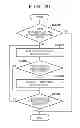 Fig. 19 - Apparatus, image processing method and computer-readable storage medium for object identification based on dictionary information