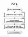 Fig. 09 - Apparatus for controlling arrangement of each image when arranging one or more images, and method thereof