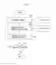 Fig. 07 - Apparatus and method for managing an object extracted from image data