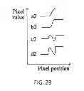 Fig. 03 - Image sharpening method and device