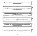 Fig. 04 - Image sharpening method and device