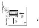 Fig. 17 - Method and system for grating couplers incorporating perturbed waveguides