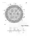 Fig. 07 - Multicore fiber