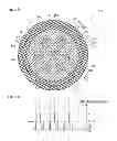 Fig. 14 - Multicore fiber