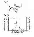 Fig. 04 - Optical device using a plasmonic waveguide, and optical isolator
