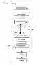 Fig. 01 - Methods and systems of specifying coaxial resource allocation across a MAC/PHY interface
