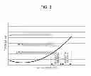 Fig. 04 - Toner-state predicting device, method, and storage medium