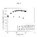 Fig. 10 - PLASMA GENERATOR, AND PLASMA GENERATING METHOD