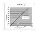 Fig. 13 - Oxidized cellulose miczrospheres including visualization agents