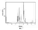 Fig. 02 - Form of hexyl-5-aminolevulinate hydrochloride and methods of using the same