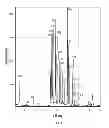 Fig. 03 - Form of hexyl-5-aminolevulinate hydrochloride and methods of using the same