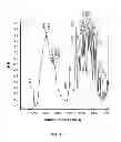 Fig. 06 - Form of hexyl-5-aminolevulinate hydrochloride and methods of using the same