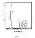 Fig. 07 - Form of hexyl-5-aminolevulinate hydrochloride and methods of using the same