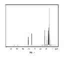 Fig. 08 - Form of hexyl-5-aminolevulinate hydrochloride and methods of using the same