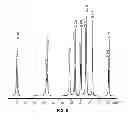 Fig. 09 - Form of hexyl-5-aminolevulinate hydrochloride and methods of using the same