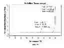 Fig. 12 - Form of hexyl-5-aminolevulinate hydrochloride and methods of using the same