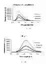 Fig. 14 - Activatable fluorogenic compounds and uses thereof as near infrared probes