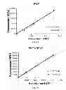 Fig. 18 - Activatable fluorogenic compounds and uses thereof as near infrared probes