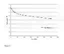 Fig. 02 - POLYURETHANE UREA MIXTURE FOR HAIR COSMETICS