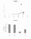 Fig. 03 - Methods for determining personalized treatment compositions for prostate cancer and breast cancer