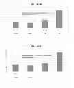 Fig. 05 - Methods for determining personalized treatment compositions for prostate cancer and breast cancer