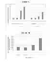 Fig. 06 - Methods for determining personalized treatment compositions for prostate cancer and breast cancer
