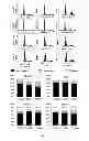 Fig. 10 - USE OF HEPATOCYTE NUCLEAR FACTOR 1A IN PREPARATION OF DRUG FOR TREATING MALIGNANT SOLID TUMOR DISEASE