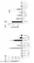 Fig. 10 - Compositions and methods for modulating EMT and uses thereof