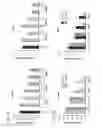 Fig. 12 - Compositions and methods for modulating EMT and uses thereof