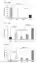 Fig. 27 - Compositions and methods for modulating EMT and uses thereof