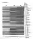 Fig. 30 - Compositions and methods for modulating EMT and uses thereof