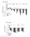 Fig. 33 - Compositions and methods for modulating EMT and uses thereof