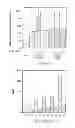 Fig. 08 - Methods for regulating protein function in cells in vivo using synthetic small molecules