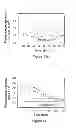 Fig. 09 - Methods for regulating protein function in cells in vivo using synthetic small molecules
