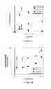 Fig. 11 - Methods for regulating protein function in cells in vivo using synthetic small molecules